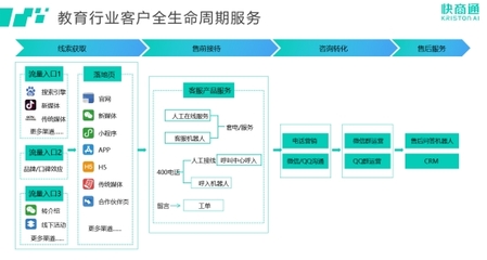 快商通榮登中國科學院《互聯網周刊》榜單，創新領跑教育咨詢智能客服賽道